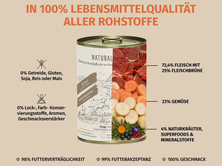 Ziege mit Pastinake und Naturkräuter